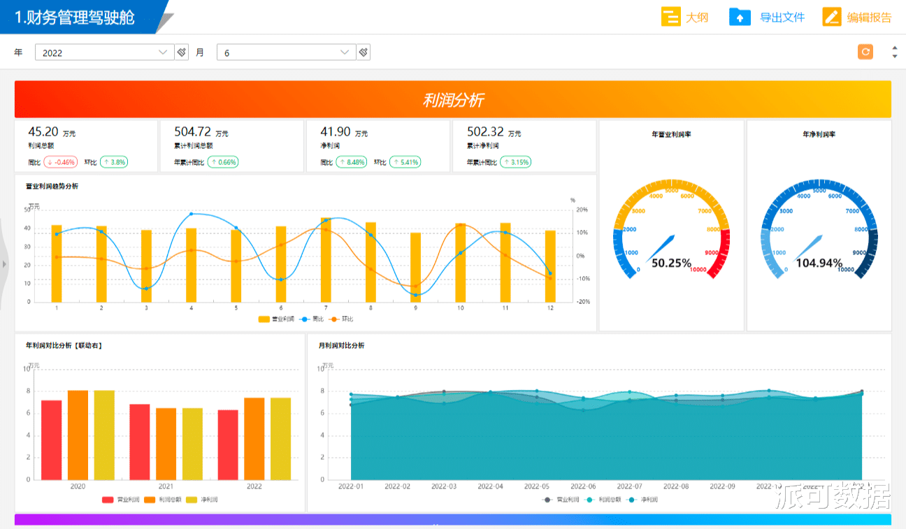 Uber|BI数据分析从业者从零开始学习财务知识?有哪些入门书籍推荐