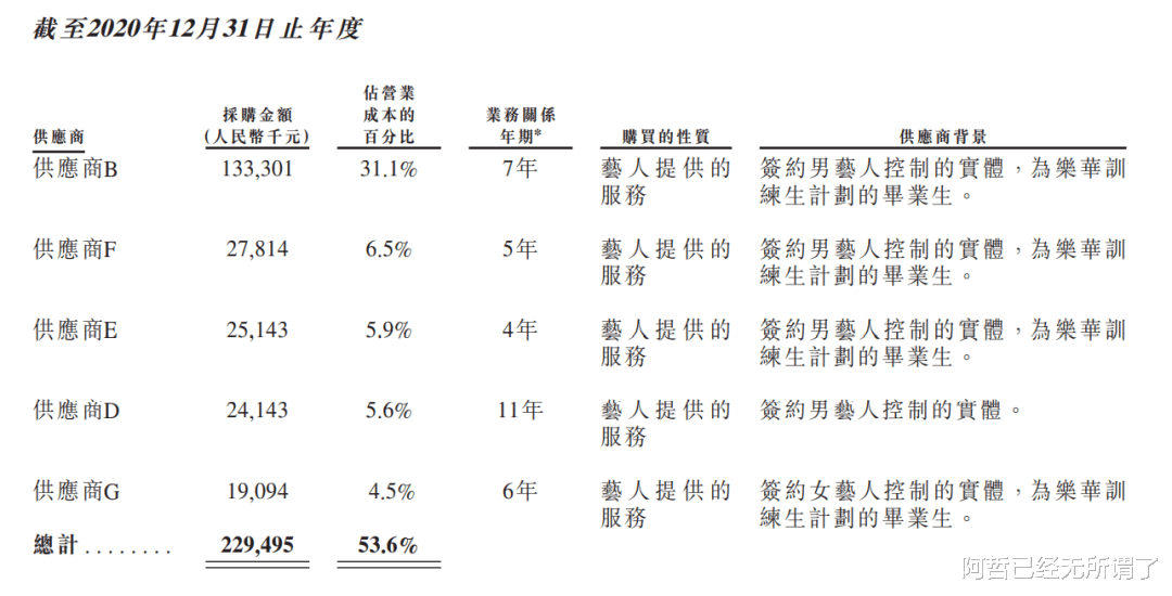 乐华娱乐|乐华娱乐旗下艺人：有人糊作非为，有人成了半壁江山