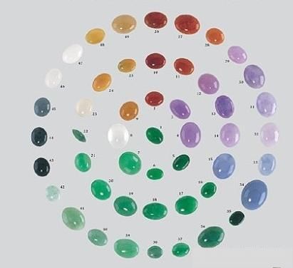 翡翠|新手必看!3分钟让你掌握翡翠的绿色等级划分