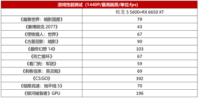 锐龙5|超高性价比游戏装机最能刚！锐龙5 5600实战通吃热门游戏大作