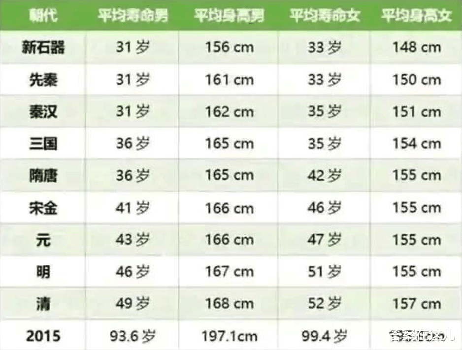 人类极限寿命和什么有关,理论上能活多久?听完科学家解释就懂了