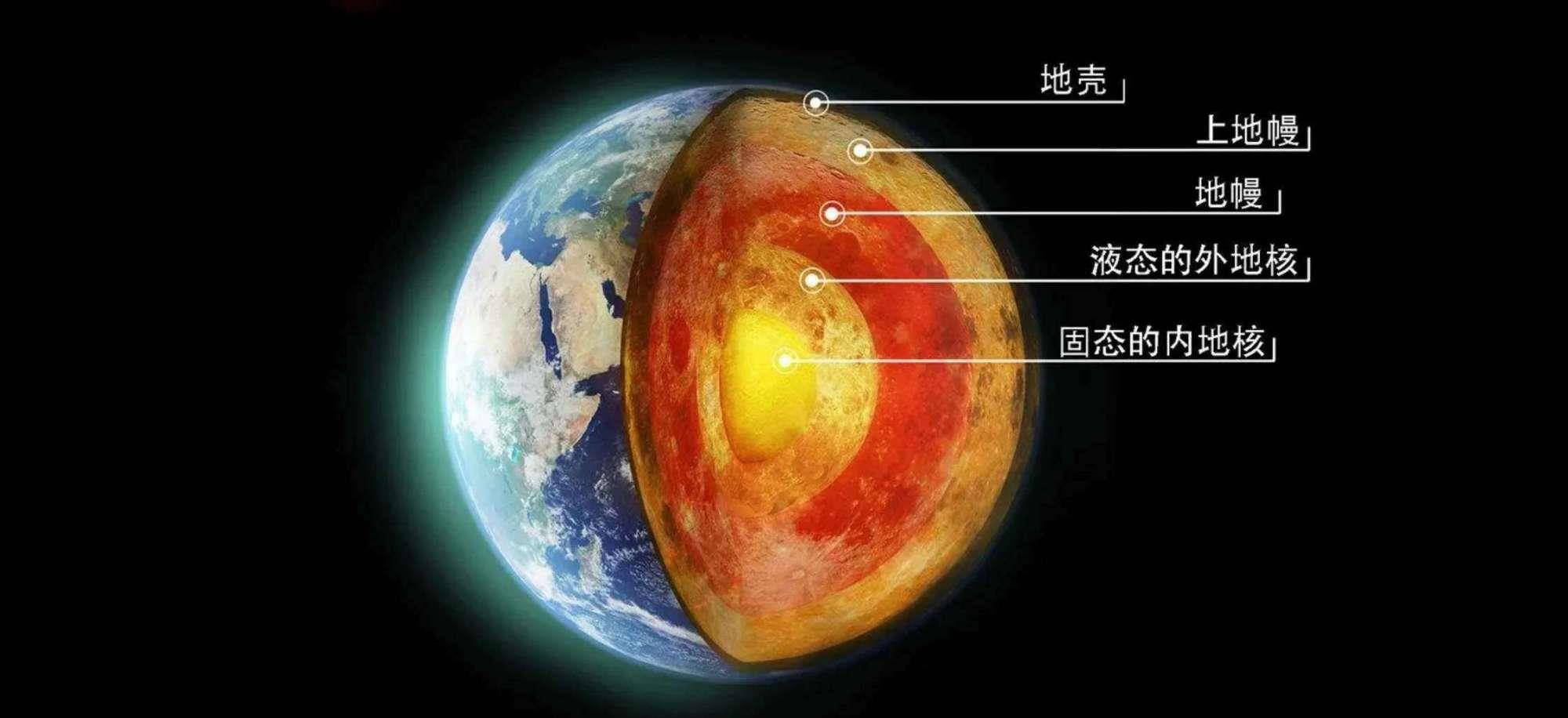 欧洲科学家发现,全球磁场强度已下降9%,地球将变成火星?