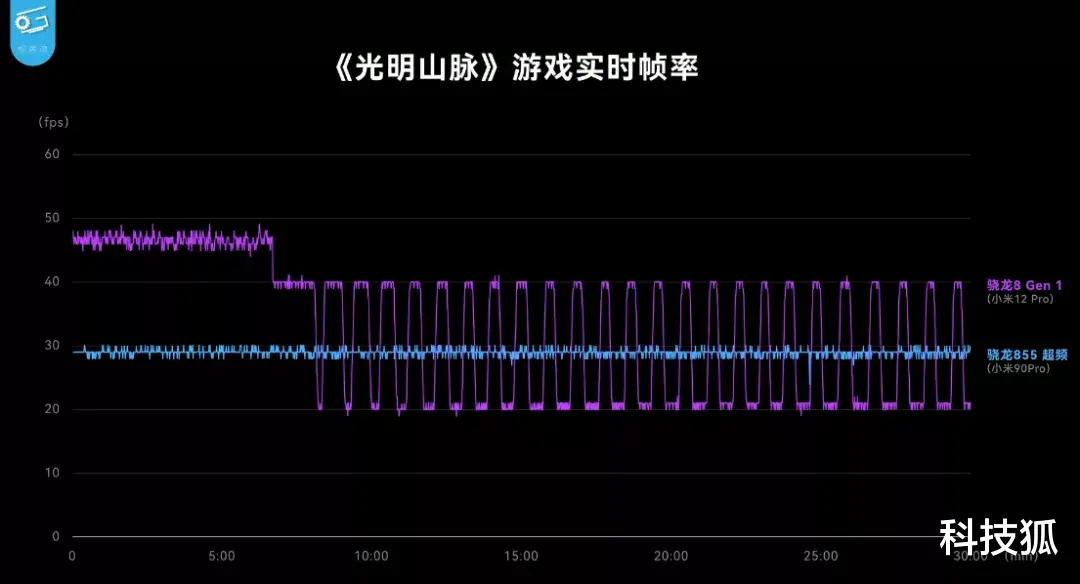 小米科技|小米 90 Pro 突然发布,雷军气炸