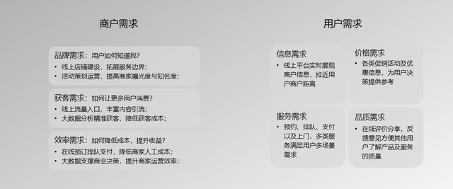 3D打印|O2O电商是什么？它和异业联盟的区别在哪？