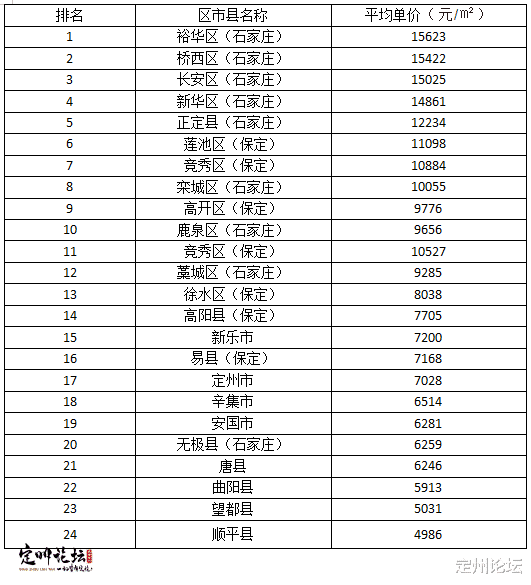 楼市|房价再降降降!没有房在现在还能找到对象吗?