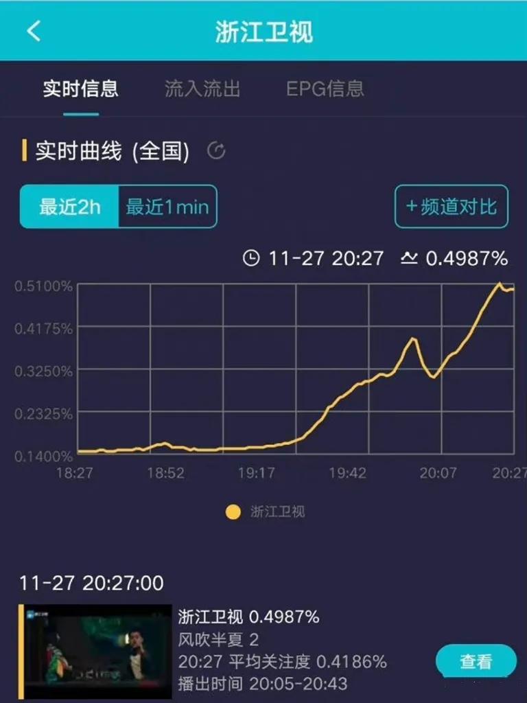 孔雪儿|没想到,2022年年底了,赵丽颖会以这样的形式,打出一副王炸