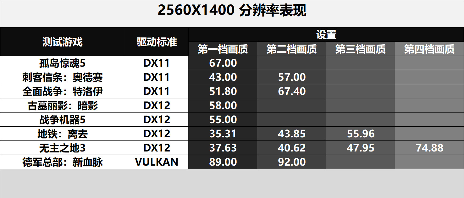 显卡|围观春节前的入门游戏独显大战：RTX3050对战RX6500XT测试分享