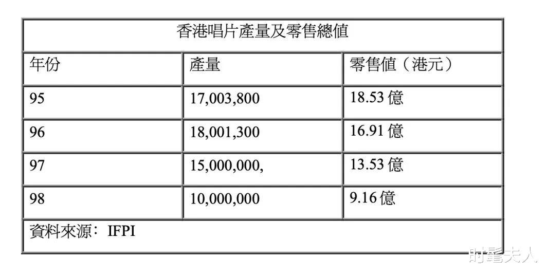 |为什么说听港乐长大的男女，都很幸运？