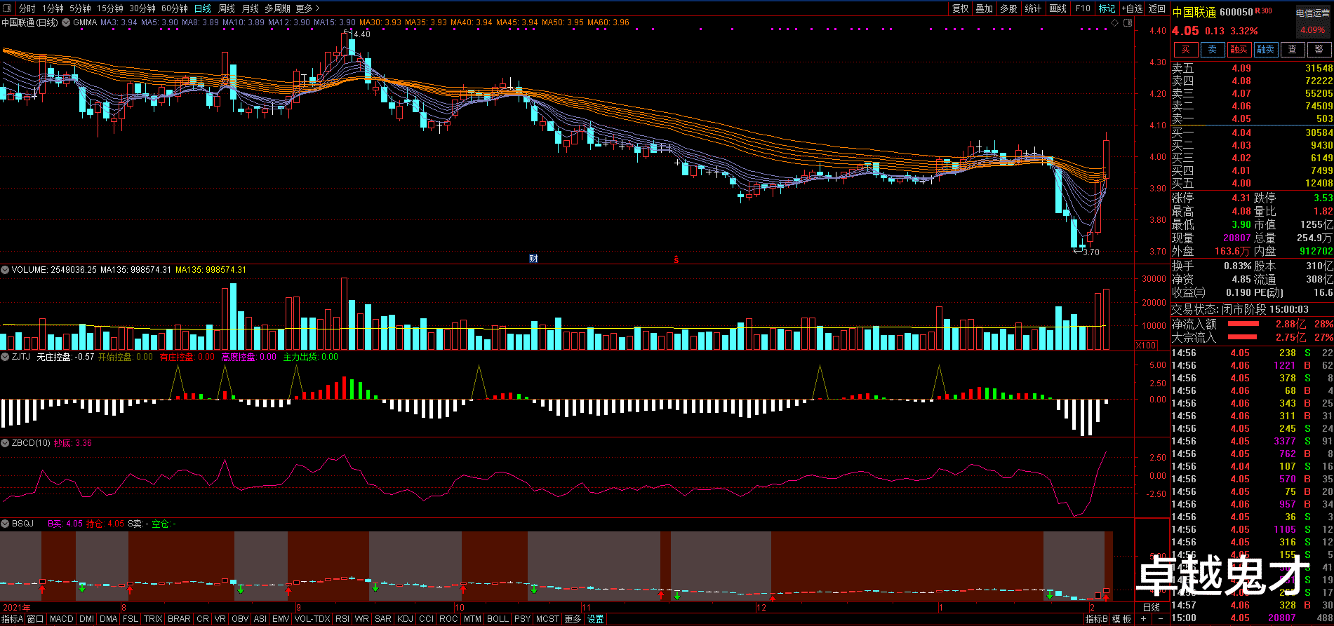 中国联通|每日三股(2022年2月10日)