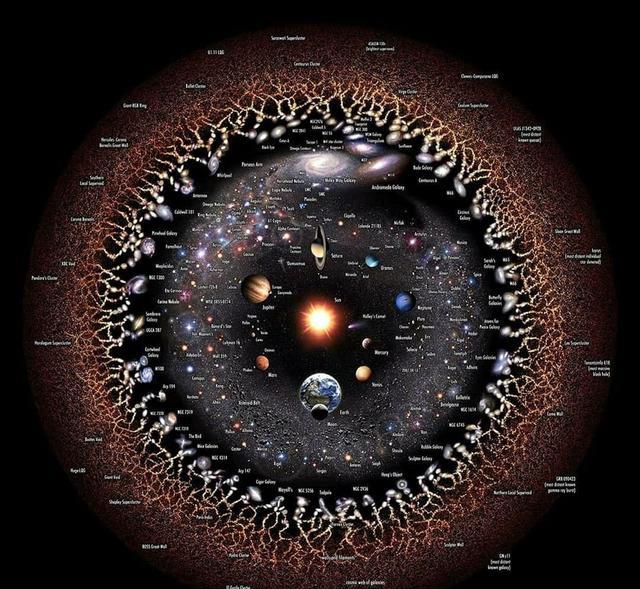 哈勃升空30多年,拍摄100万次后,证明宇宙中至少有2万亿个星系