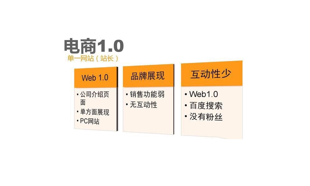 |电商1.0到现如今的电商4.0的发展史