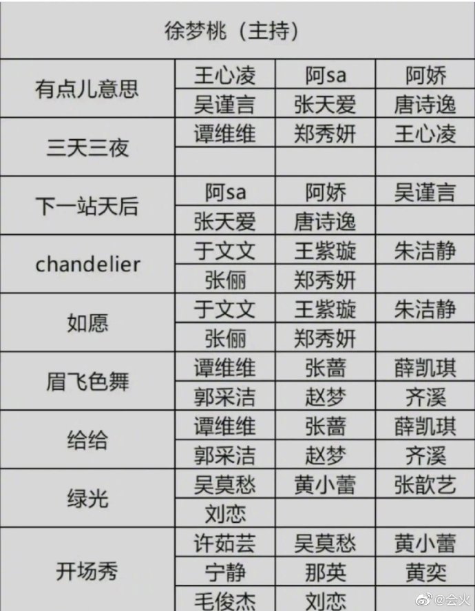 姐姐|网曝乘风破浪成团夜歌单,徐梦桃做主持人,七位淘汰姐姐回归