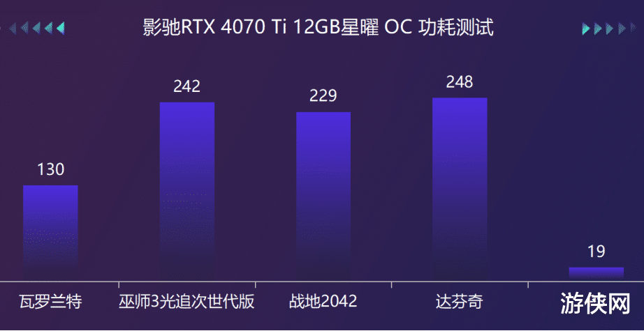 影驰|纯白女武神征服2K高刷！影驰RTX 4070Ti星曜OC评测