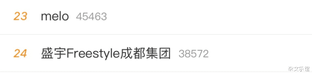 浏阳河|CDC CSC爆发冲突？盛宇发歌回应Melo“中文说唱不可能被谁统治”