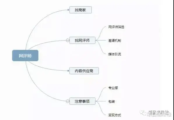 考研|月入过万的副业，却很少有人知道