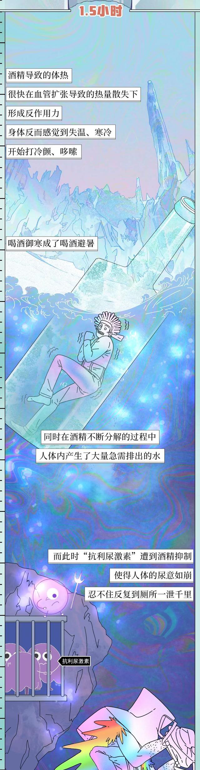 降血脂|酒精在体内的“活动轨迹”已公布,看完你还会继续喝酒吗?