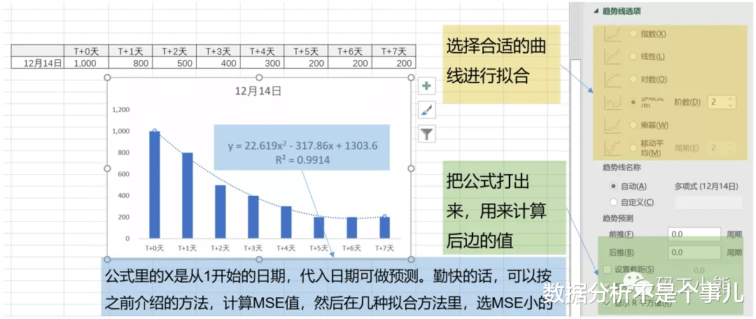 亚马逊|原理简单，但不知道怎么用？一文看懂「同期群模型」