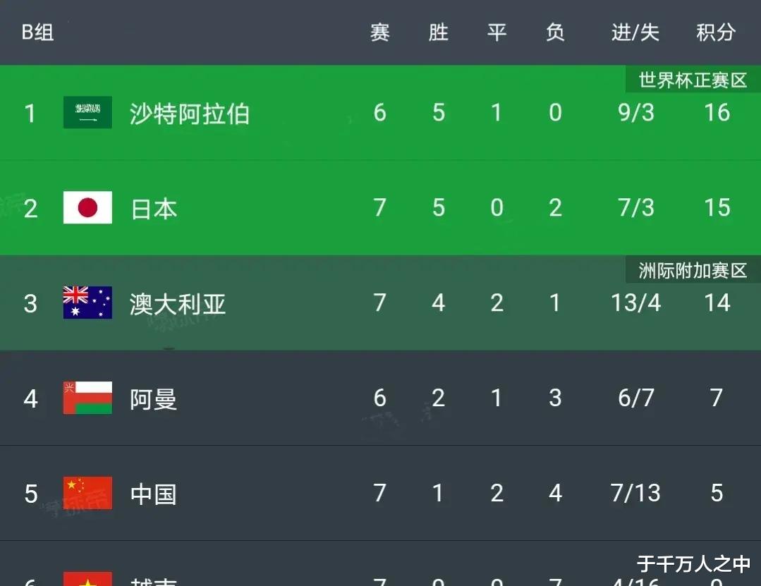国足|国足：中日之战再现惊世停球！