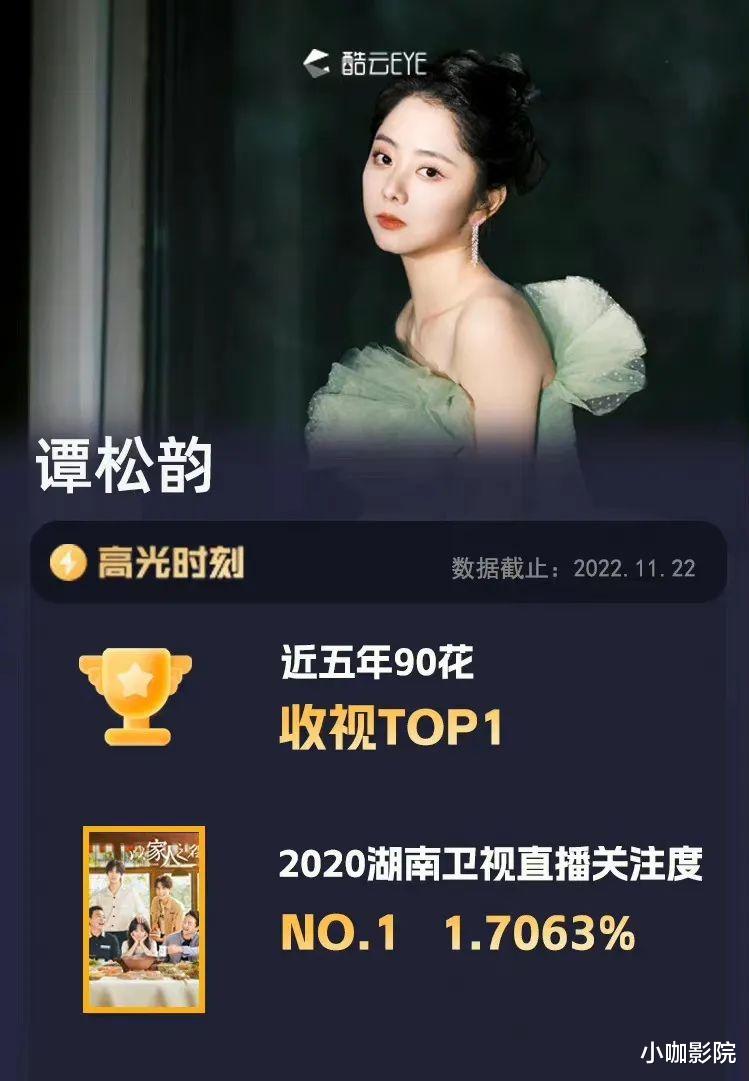 程霄|央视又出爆款？收视女王、一集夺冠！