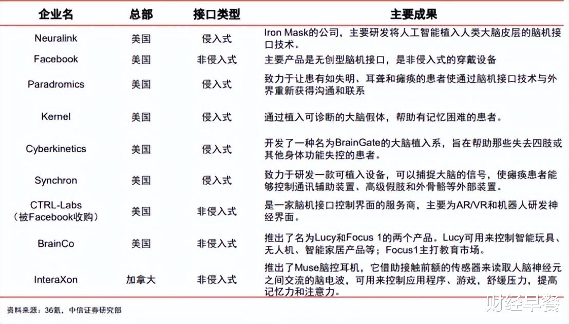 “意念操纵”人体试验即将开始,人类“心想事成”就要实现了?