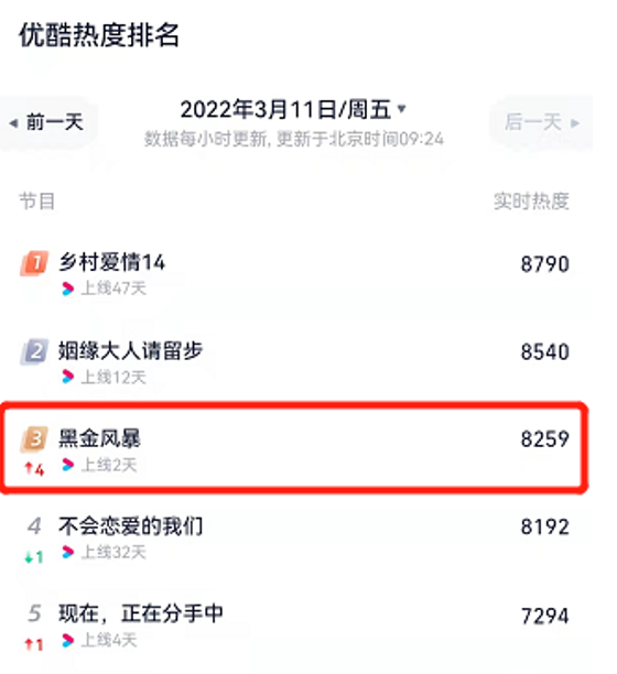 林峰|首播拿下平台热度第三，剧情高能，林峰新剧我连片头都舍不得跳过
