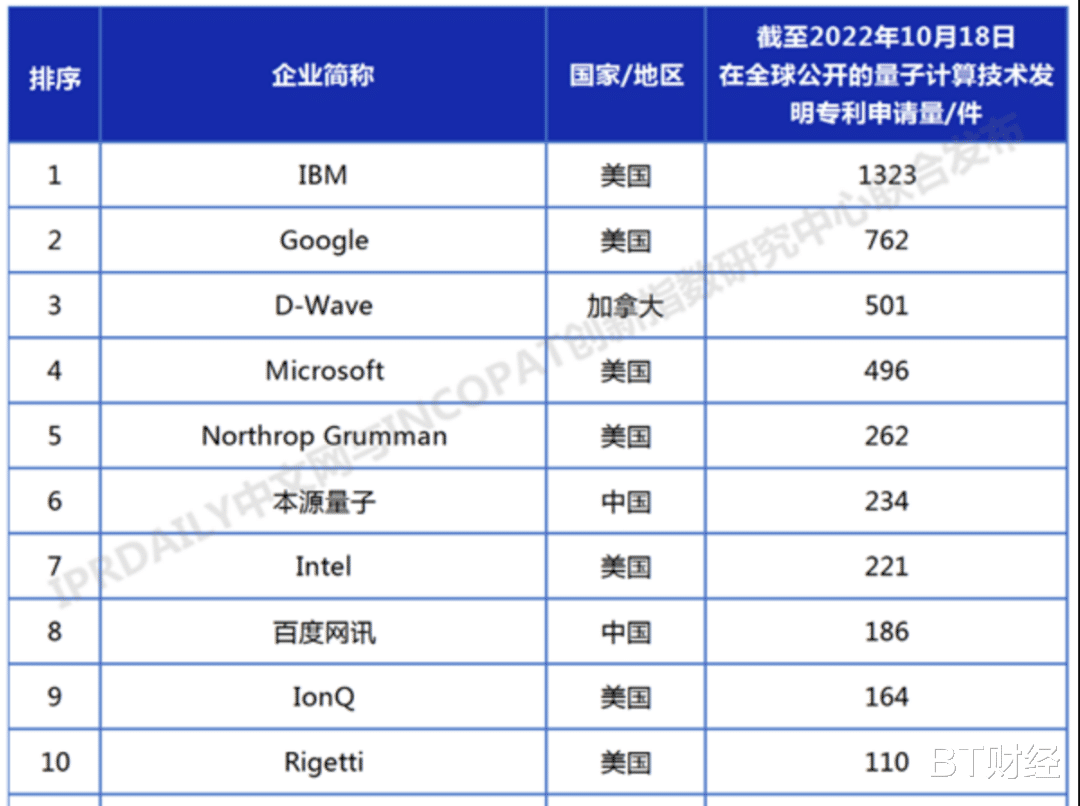 百度|百度10大科技预测发布，释放什么讯号？