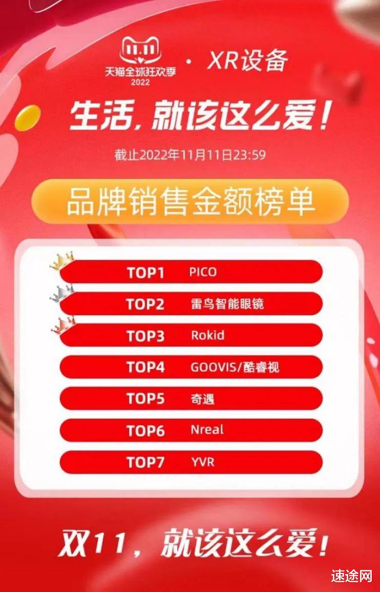 双十一|XR成双11黑马,行业能否借此东风