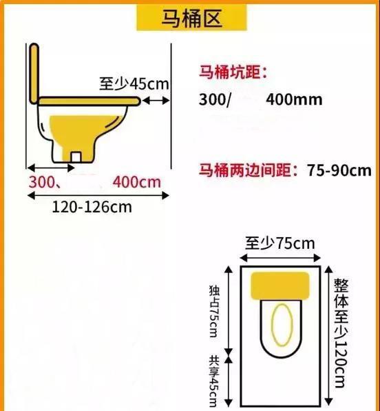 卫生间装修要注意什么?这些事项你得了解