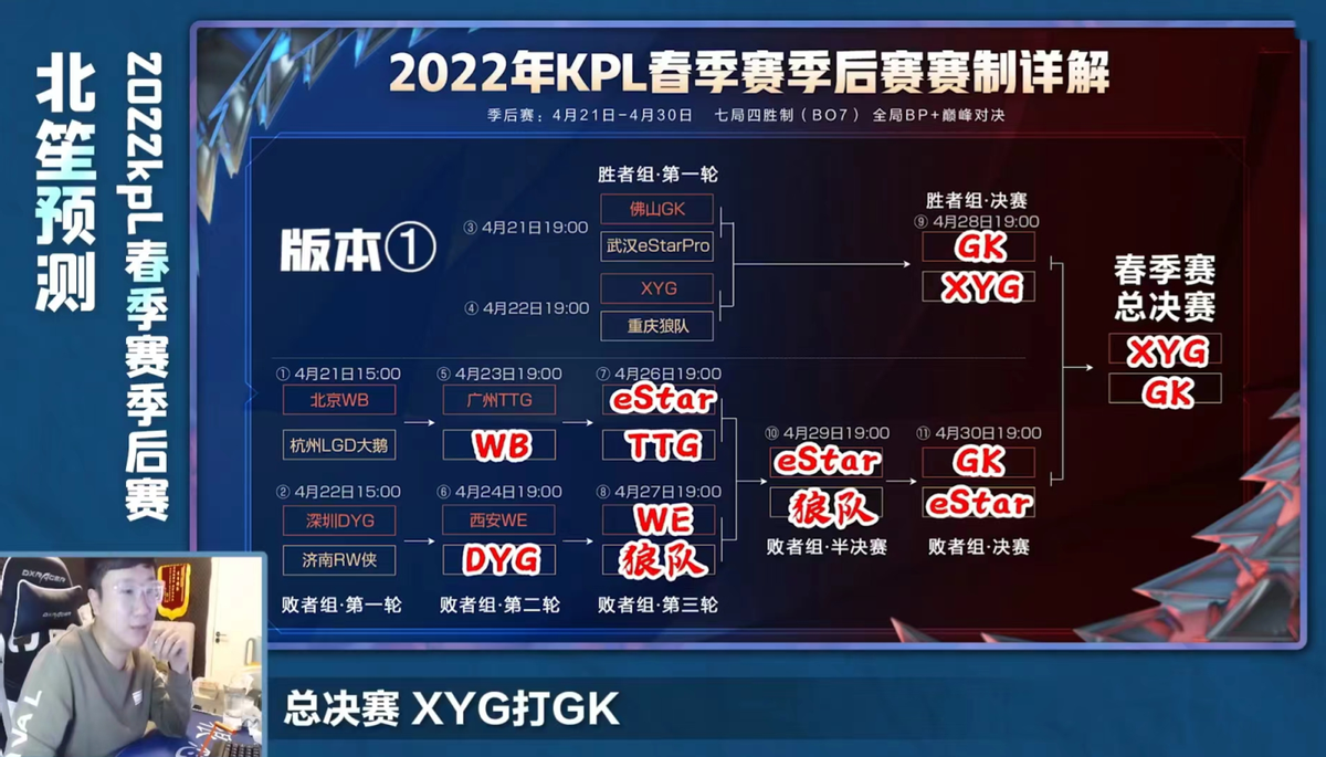 季后赛|物极必反在季后赛依旧存在，estar和狼队找回状态，北笙又成毒奶