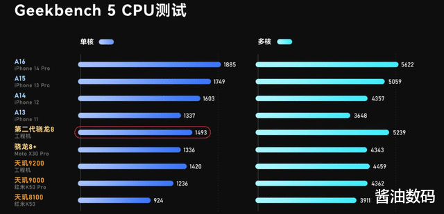 高通骁龙|除了骁龙8+还有潜望长焦，性价比超越小米，网友：的确有点低估了