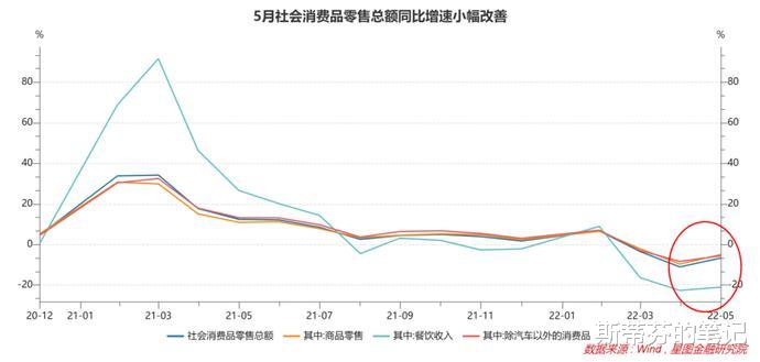 报复性消费落空了