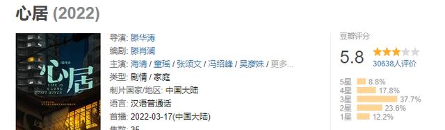 冯晓琴|高分低走！《心居》真的越看越窒息！