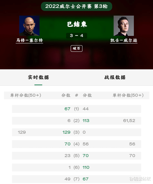 90后|绝了！1-3到4-3，两场大逆转，90后天王绝处逢生，世界第九爆大冷