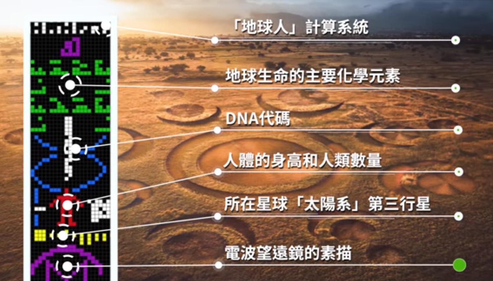 25000光年之外的星团发回外星人近照,智慧生命回复地球人的海量信息