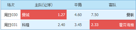 科隆|今日精选二串：曼市德比再度上演，谁能笑傲强强对话？科隆守不住？