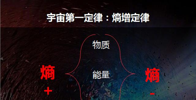 至今为止,人类已知最可怕的理论是什么?