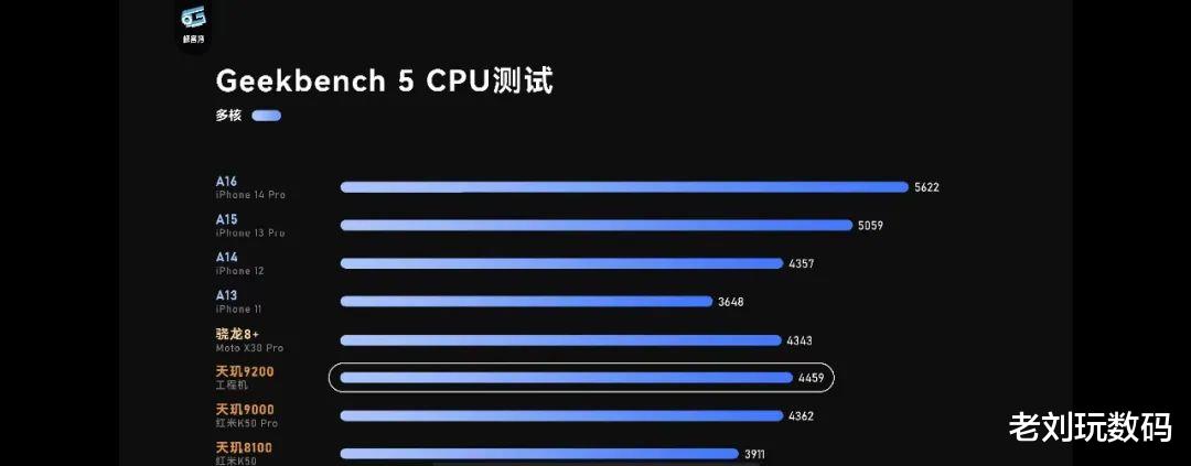 GPU|GPU超越A16，能效同样出色，天玑9200到底有多强？