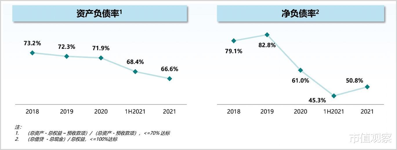 南京|行业新逻辑下，雅居乐的选择