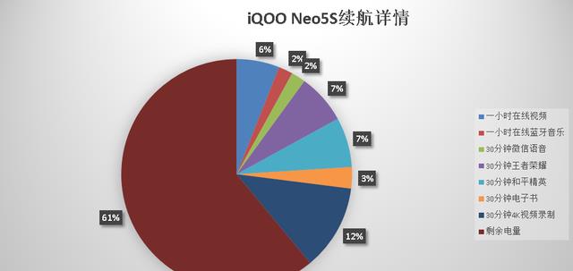 高通骁龙|提前给新机让路，骁龙888+独显芯片Pro+66W快充，仅2699元