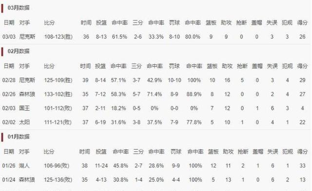 詹姆斯·哈登|39投82分！感谢欧文，感谢纳什，你们逼出了一个NBA奇迹