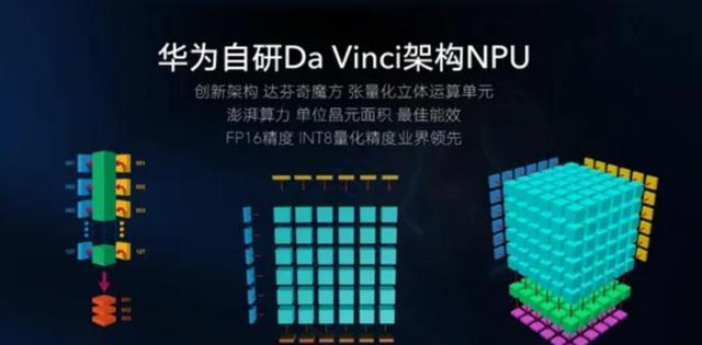 芯片|新消息传来，华为Mate50用上自研芯片，出乎意料的不止5G