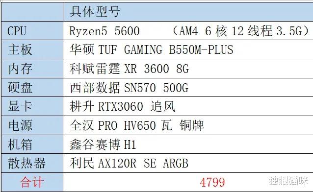 |AMD到底有什么优势?