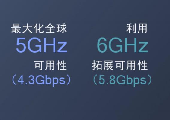 5g网络|WiFi 6？要out了，WiFi 7来了，目标是超越5G网络