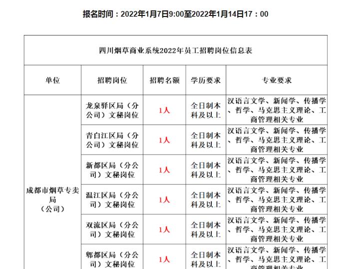 文职|2022这一“铁饭碗”颇冷淡，月薪9千+却无人问津，大专生别错过