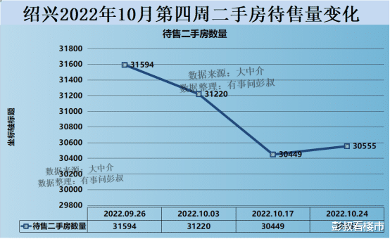 那些家里什么都没有的年轻人，想要在绍兴买房， 基本上不太可能了
