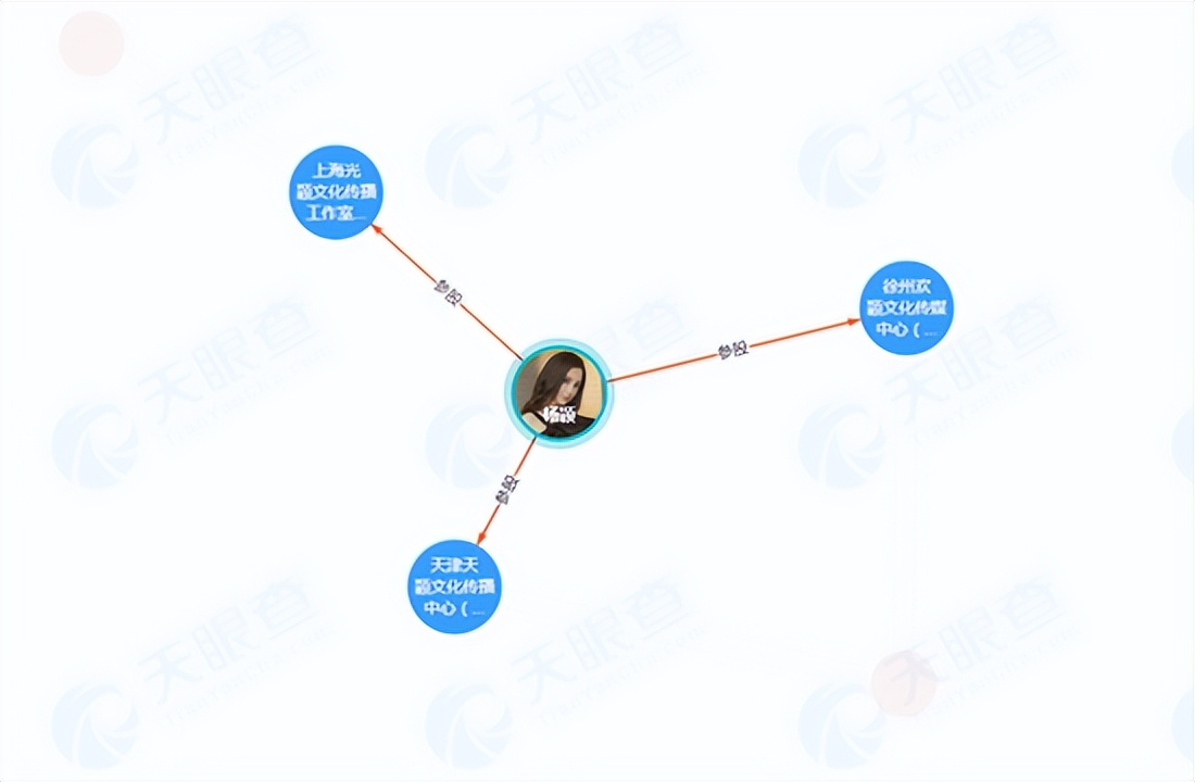 黄晓明|黄晓明退出杨颖投资机构股东，结束利益捆绑，二人已无直接商业关联