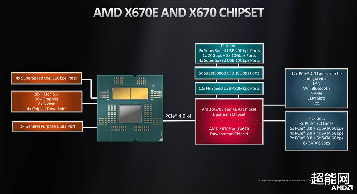 经典|2022年度回顾之主板与存储篇：DDR5逐渐步入主流，AMD迎来全新AM5