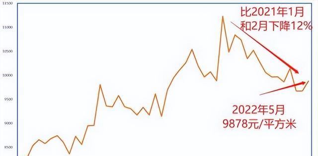 交易|房价从3.9万降至1.4万,多年积蓄一场空,老业主:没想过房价会跌