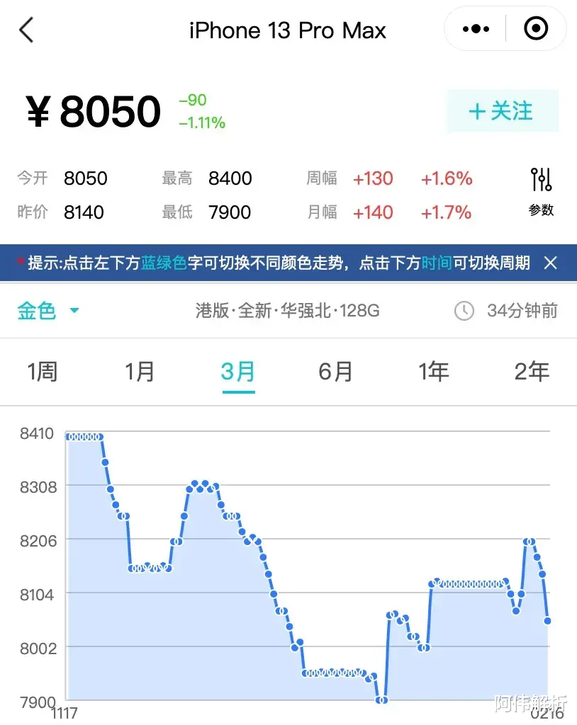 富士|【报价单】全新iPhone 13 PM不到8000？