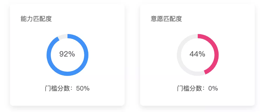 招聘|那个不要工资的新员工获得了“年度最佳新人奖”，凭什么？